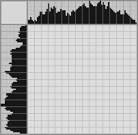 Japanese crossword «Artist» Japanese crossword «Artist»