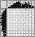 Japanese crossword «The artist paints a portrait» Japanese crossword «The artist paints a portrait»