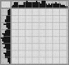 Japanese crossword «Dices» Japanese crossword «Dices»