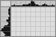 Japanese crossword «Jesus» Japanese crossword «Jesus»