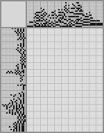 Japanese crossword «Ilya Kovalchuk» Japanese crossword «Ilya Kovalchuk»