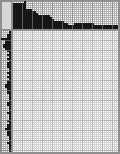 Japanese crossword «Yin and Yang» Japanese crossword «Yin and Yang»