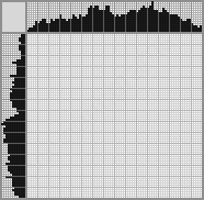 Japanese crossword «Indian» Japanese crossword «Indian»
