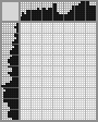Japanese crossword «Indian» Japanese crossword «Indian»
