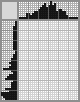 Japanese crossword «Indian» Japanese crossword «Indian»