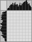 Japanese crossword «Indian» Japanese crossword «Indian»