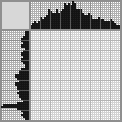 Japanese crossword «Indian in a boat» Japanese crossword «Indian in a boat»