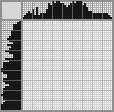 Japanese crossword «Indian» Japanese crossword «Indian»