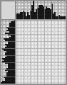 Japanese crossword «Indian» Japanese crossword «Indian»