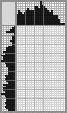 Japanese crossword &laquo;Indian&raquo;