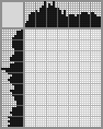 Japanese crossword «Indian» Japanese crossword «Indian»