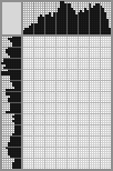 Japanese crossword «Indian Maya» Japanese crossword «Indian Maya»
