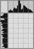 Japanese crossword «Indian elephant» Japanese crossword «Indian elephant»