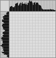 Japanese crossword «Indian Dance» Japanese crossword «Indian Dance»