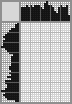 Japanese crossword «Turkey» Japanese crossword «Turkey»