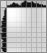 Japanese crossword «Turkey» Japanese crossword «Turkey»