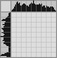 Japanese crossword «Turkey-cock» Japanese crossword «Turkey-cock»