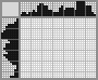 Japanese crossword «Turkey» Japanese crossword «Turkey»