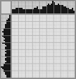 Japanese crossword «Turkey» Japanese crossword «Turkey»