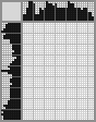 Japanese crossword &laquo;Inna Churikova (Marfushenka)&raquo;