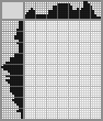 Japanese crossword «Josef Stalin» Japanese crossword «Josef Stalin»