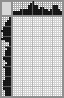 Japanese crossword «Iris» Japanese crossword «Iris»