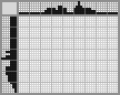 Japanese crossword «Iris» Japanese crossword «Iris»