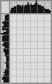 Japanese crossword «Iris» Japanese crossword «Iris»