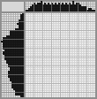 Japanese crossword «Ireland» Japanese crossword «Ireland»