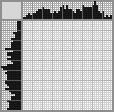 Japanese crossword «Irish Setter» Japanese crossword «Irish Setter»