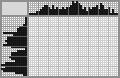 Japanese crossword «St. Isaac's Cathedral» Japanese crossword «St. Isaac's Cathedral»