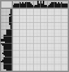 Japanese crossword «Fighter jet» Japanese crossword «Fighter jet»