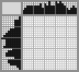 Japanese crossword «Willow» Japanese crossword «Willow»