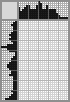 Japanese crossword «Ivan the Terrible» Japanese crossword «Ivan the Terrible»