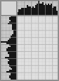 Japanese crossword «Ivanov Anatoly Stepanovich» Japanese crossword «Ivanov Anatoly Stepanovich»
