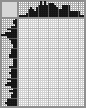 Japanese crossword «A famous actor in a famous role» Japanese crossword «A famous actor in a famous role»