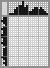 Japanese crossword «Joker» Japanese crossword «Joker»