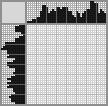 Japanese crossword &laquo;Kabuki  (Japanese dance-drama)&raquo;
