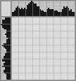 Japanese crossword «Cockatoo» Japanese crossword «Cockatoo»