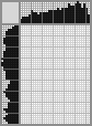 Japanese crossword «Cockatoo» Japanese crossword «Cockatoo»