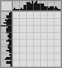 Japanese crossword «Cactus» Japanese crossword «Cactus»