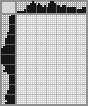 Japanese crossword «Calla» Japanese crossword «Calla»