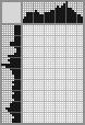 Japanese crossword «Kalmanov Batr Nikolaevich, Ossetian artist» Japanese crossword «Kalmanov Batr Nikolaevich, Ossetian artist»