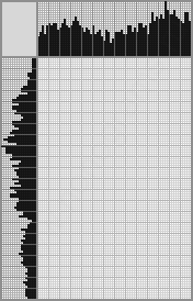 Japanese crossword «Stone bridge» Japanese crossword «Stone bridge»