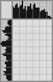 Japanese crossword «The bricklayer» Japanese crossword «The bricklayer»
