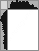 Japanese crossword «Cameo» Japanese crossword «Cameo»