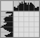 Japanese crossword «Fireplace» Japanese crossword «Fireplace»