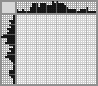 Japanese crossword «Canary» Japanese crossword «Canary»