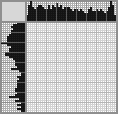 Japanese crossword «Rope-walker» Japanese crossword «Rope-walker»