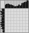 Japanese crossword &laquo;Canoe&raquo;